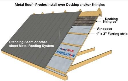 metal roofing roof insulation installation shingles reduce over steel options metalroofing energy demands want learn install seam standing sc st